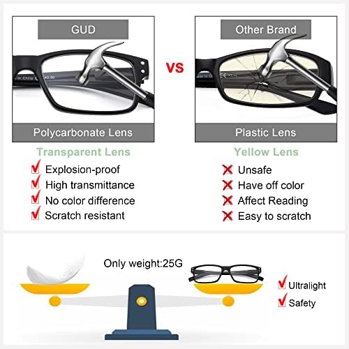 Очила за четене GUD 10 Чифта Леки Класически Правоъгълни Ридеров за Мъже и Жени +1,75
