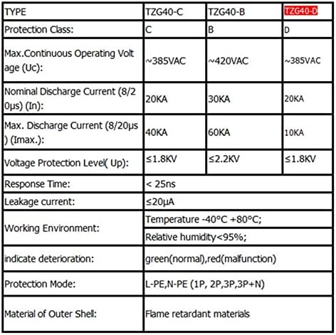 SUTK AC SPD 3P 10KA ~ 20KA D ~ 385VAC Защита от пренапрежение За дома Защитно Низковольтное Битово устройство