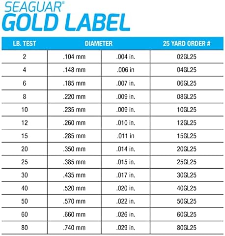 Риболов линия Seaguar Gold Label от фторуглерода, якост на опън 15 килограма, 50yds, Прозрачна - 15GL50